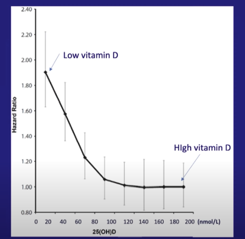 The Sun, Vitamin D & Nitric Oxide