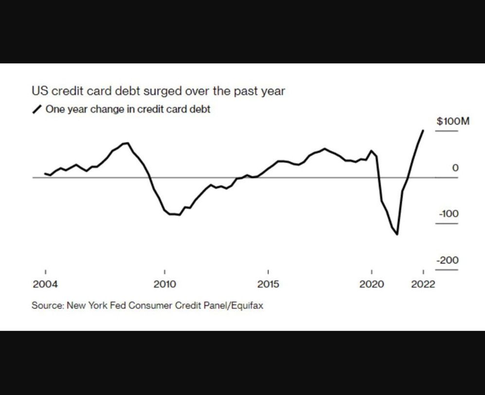 Credit Card Debt Hits Record Highs In 2022
